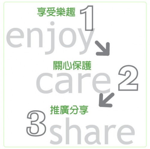 enjoycareshare